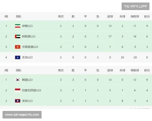 赛事预赛分组ABC三组交叉淘汰赛规则及赛程安排详解